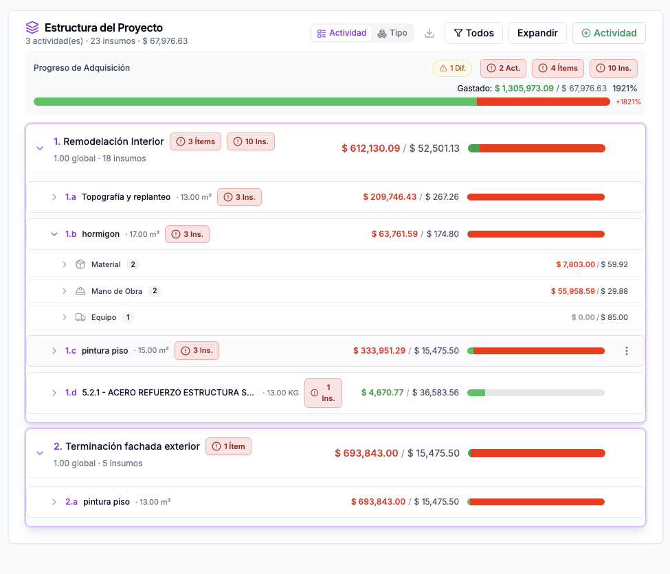 Presupuesto y Control de Costos de OneMake: estructura del proyecto con actividades, materiales, mano de obra, progreso de adquisición y comparativo presupuesto vs real
